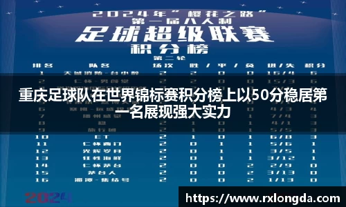 重庆足球队在世界锦标赛积分榜上以50分稳居第一名展现强大实力