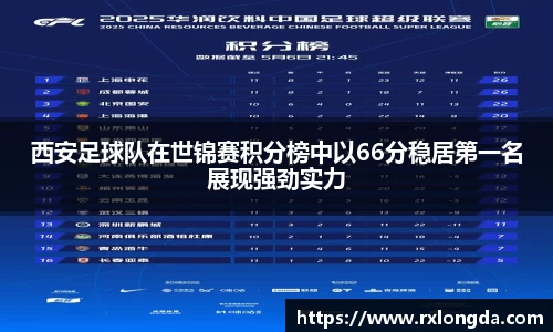 西安足球队在世锦赛积分榜中以66分稳居第一名展现强劲实力