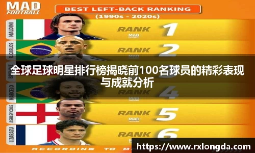 全球足球明星排行榜揭晓前100名球员的精彩表现与成就分析